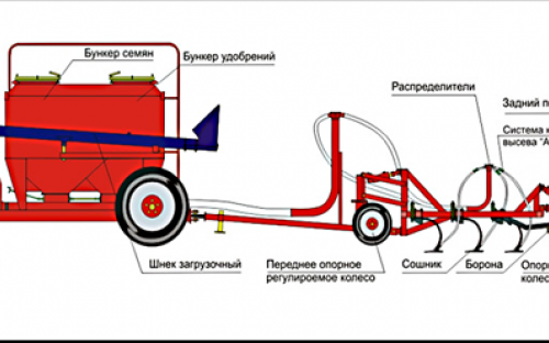 Фото Посевная техника, -Посевная техника Агромастер Пневматические посевные комплексы (широкозахватный)