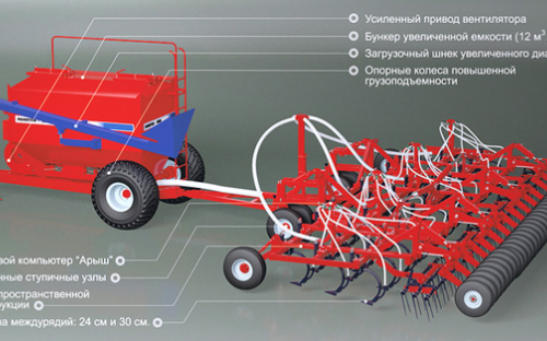 Фото Посевная техника, -Посевная техника Агромастер Пневматические посевные комплексы (широкозахватный)