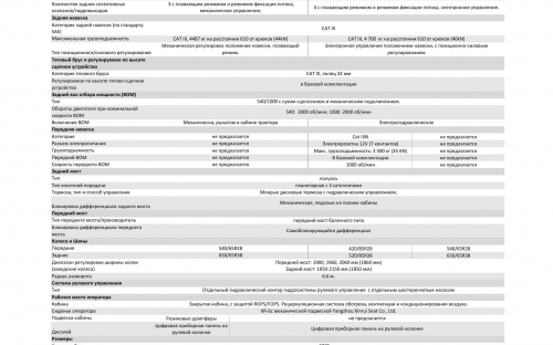 Фото Тракторы Колёсный трактор серии Zoomlion моделей RG 1804 и RG 2004