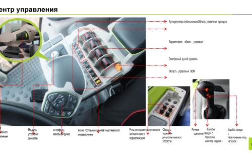 Фото Тракторы Колёсный трактор серии Zoomlion PL2304