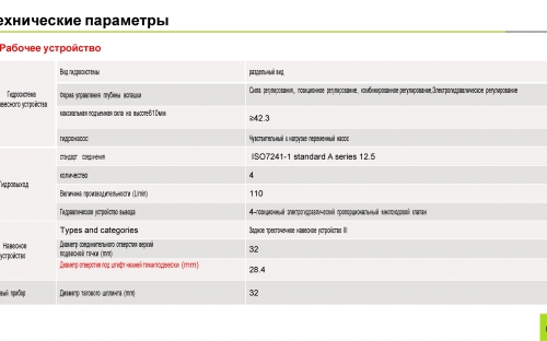 Фото Тракторы Колёсный трактор серии Zoomlion PL2304