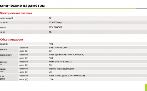 Фото Тракторы Колёсный трактор серии Zoomlion PL2304