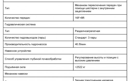 Фото Тракторы Колёсный трактор серии Zoomlion RN904 PRO